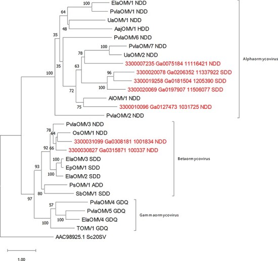 Figure 6.