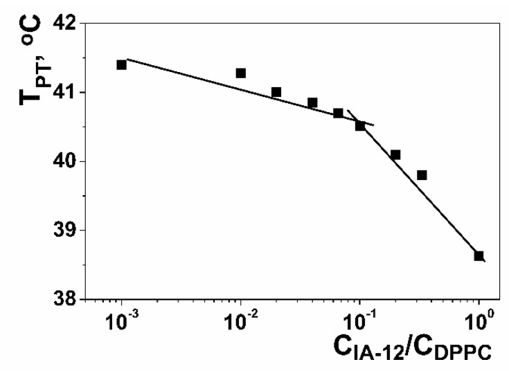 Figure 12