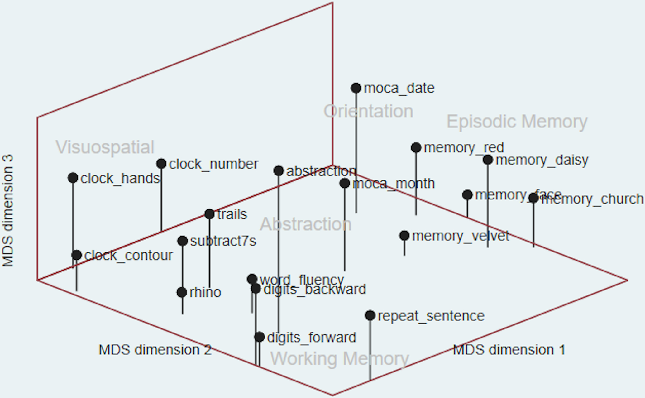 Figure 2: