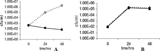 FIG. 5.