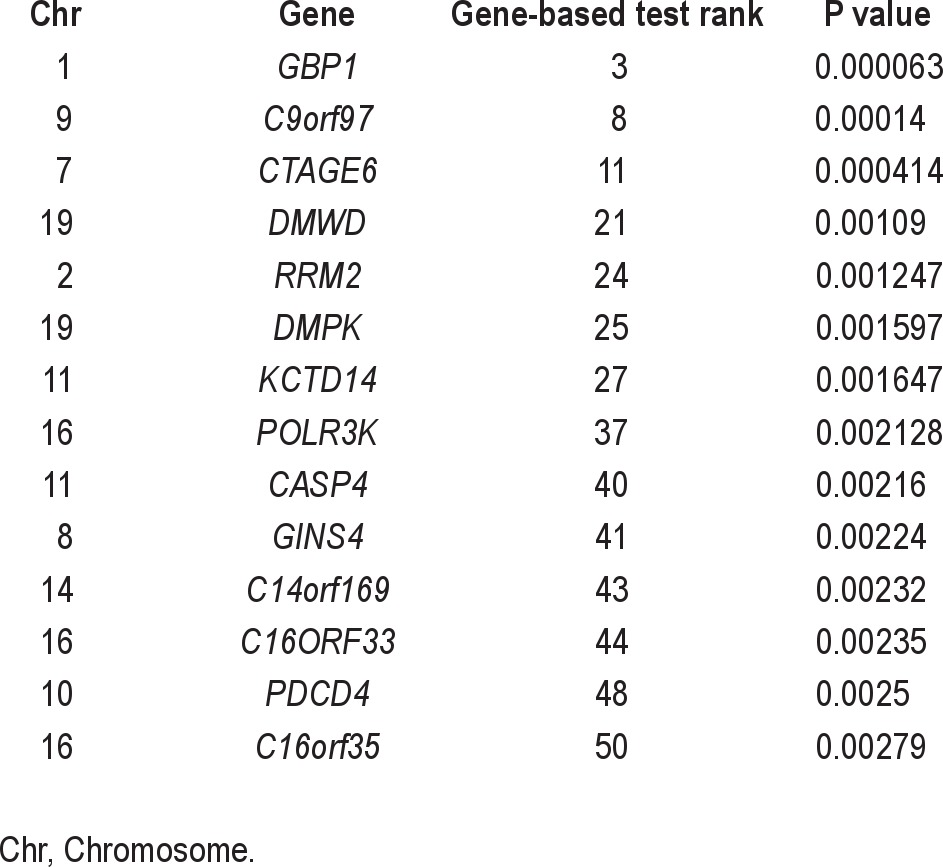 graphic file with name aasm.35.7.967.t05.jpg