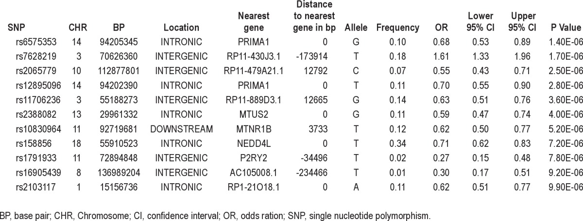 graphic file with name aasm.35.7.967.t02.jpg