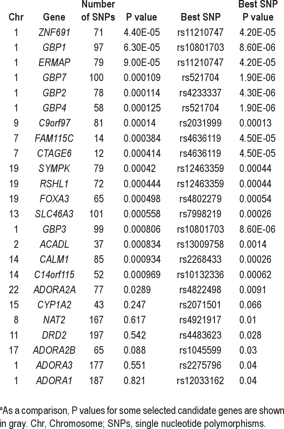 graphic file with name aasm.35.7.967.t04.jpg