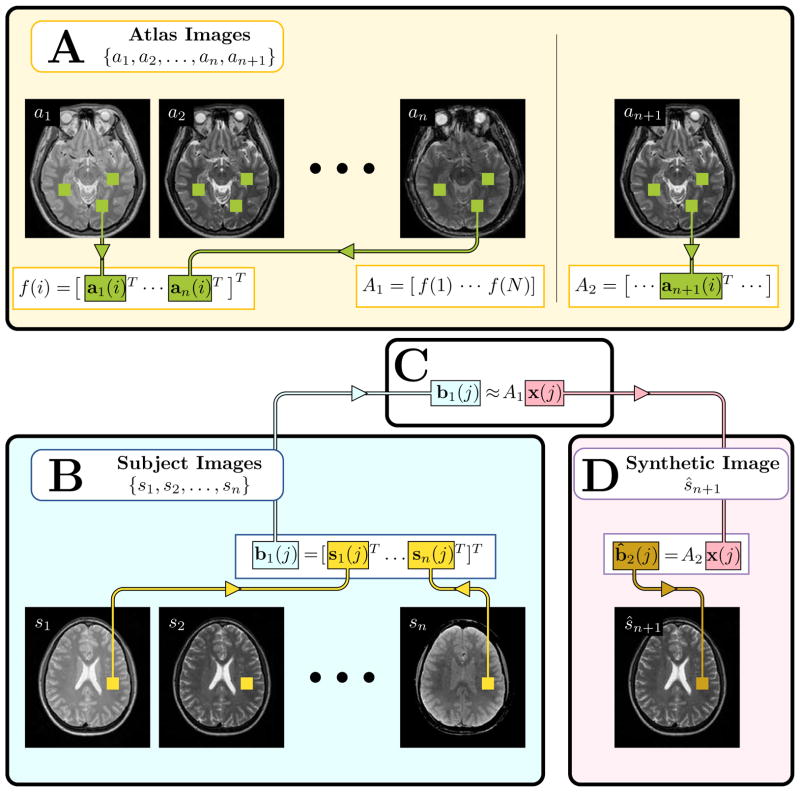 Fig. 2