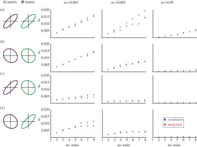 Figure 3.