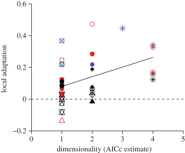 Figure 4.