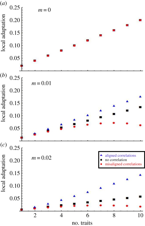 Figure 2.