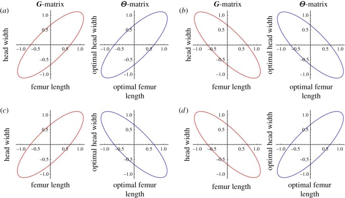 Figure 1.