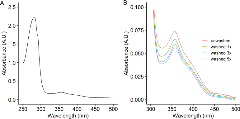 FIG 3