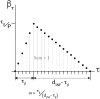 Fig. S5.