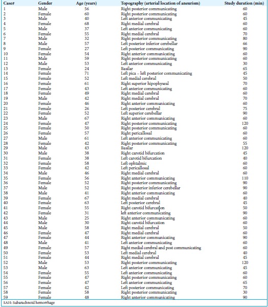 graphic file with name SNI-10-87-t001.jpg