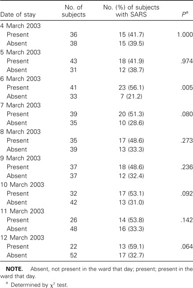 Table 1