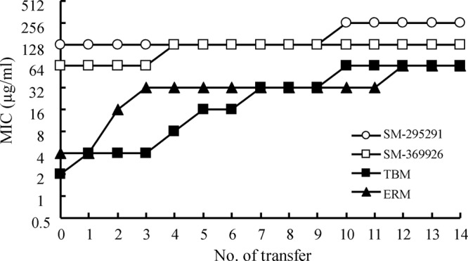 Fig 4