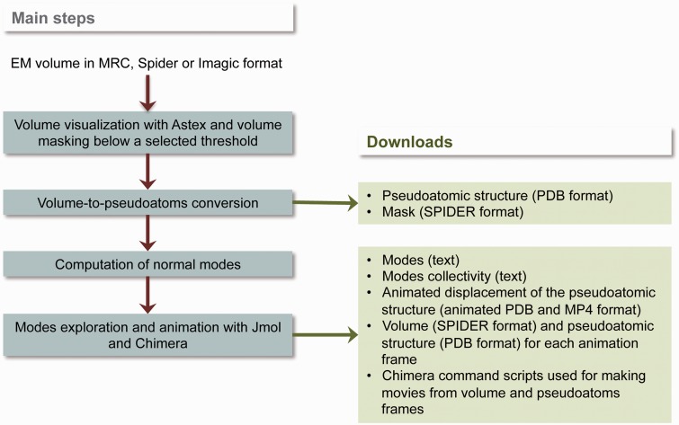 Figure 1.