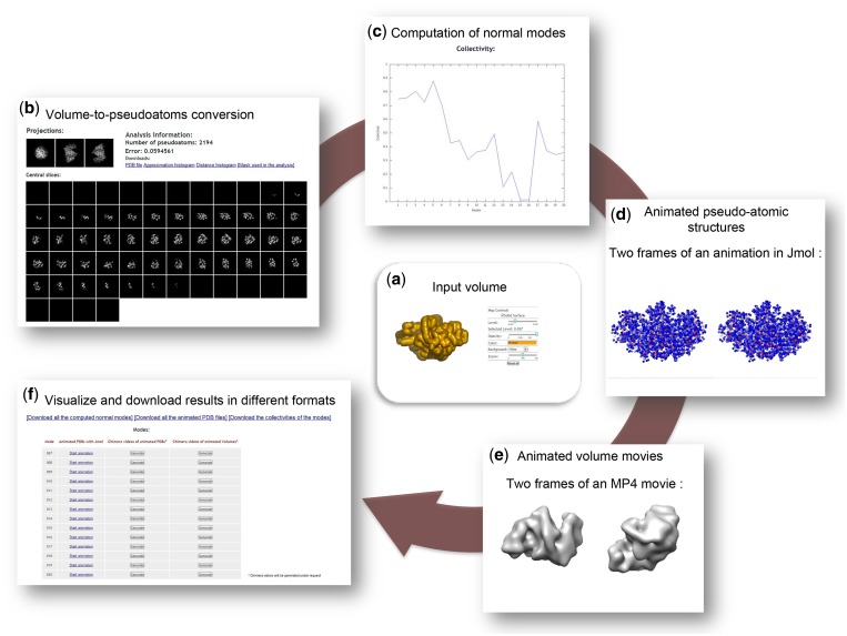 Figure 2.