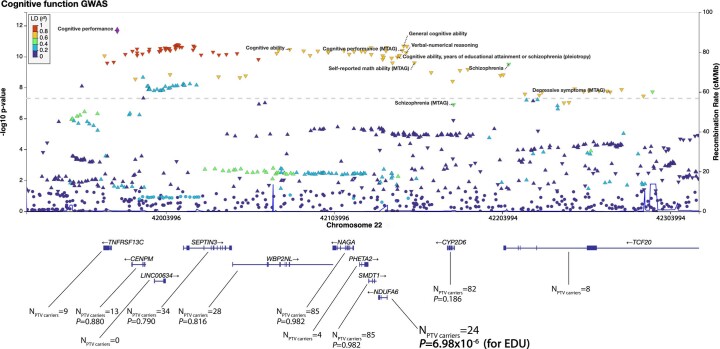 Extended Data Fig. 7