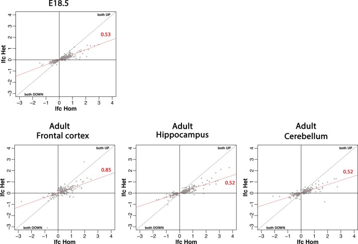 Extended Data Fig. 5