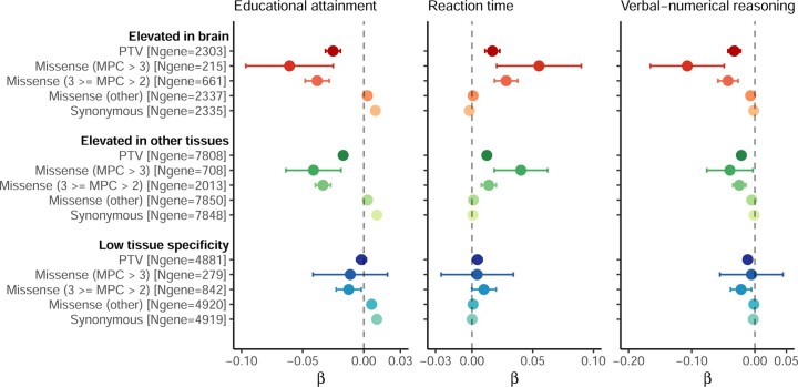 Extended Data Fig. 8