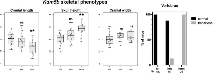 Extended Data Fig. 4