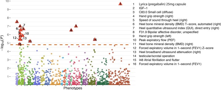 Extended Data Fig. 1