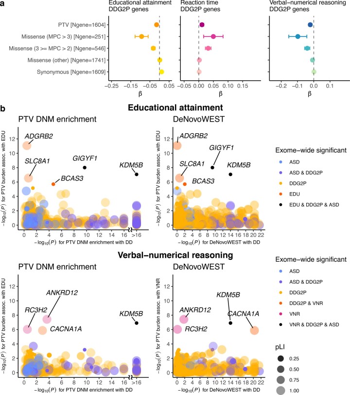 Extended Data Fig. 2