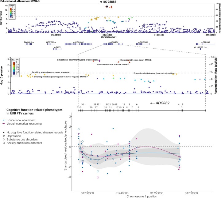 Extended Data Fig. 6