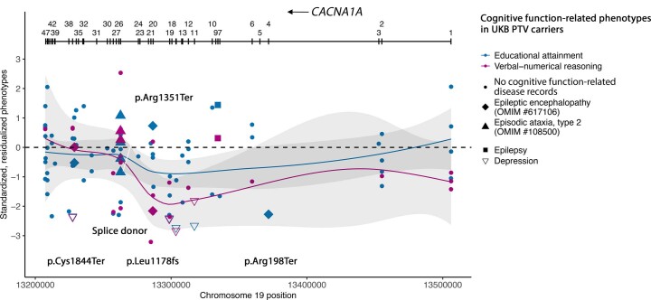 Extended Data Fig. 3