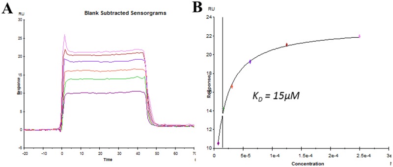 Fig 5