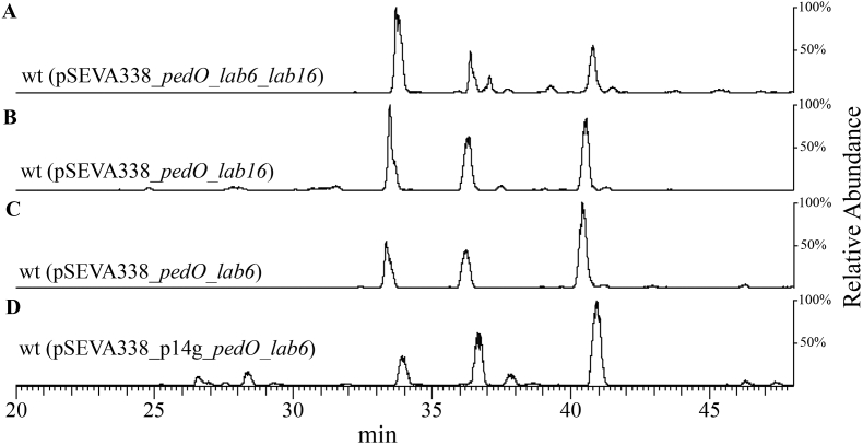 Fig. 3