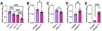 Figure 5: