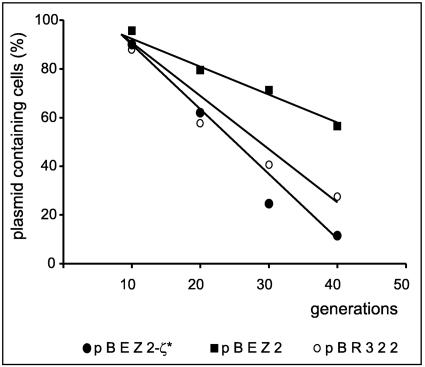 FIG. 8.