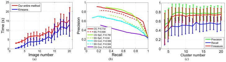 Fig. 10