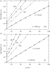 Figure 10.