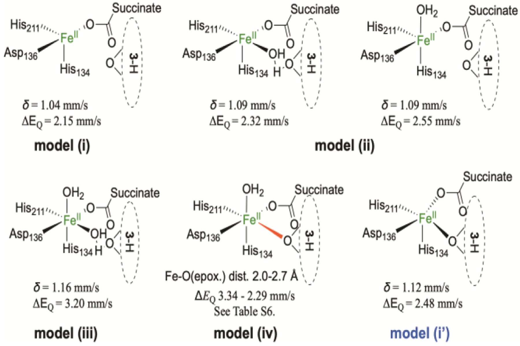 Scheme 5.