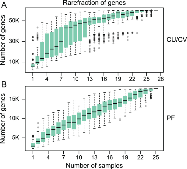 Figure 3: