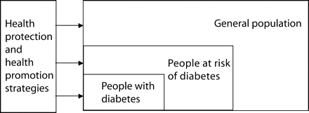 FIGURE 2—