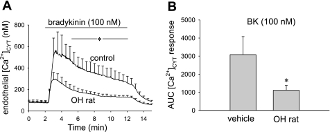 Fig. 9.