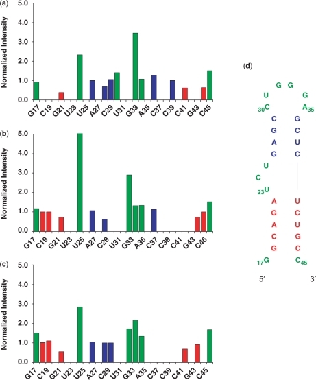 Figure 6.