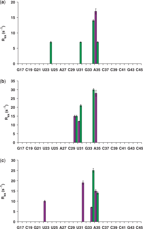 Figure 5.