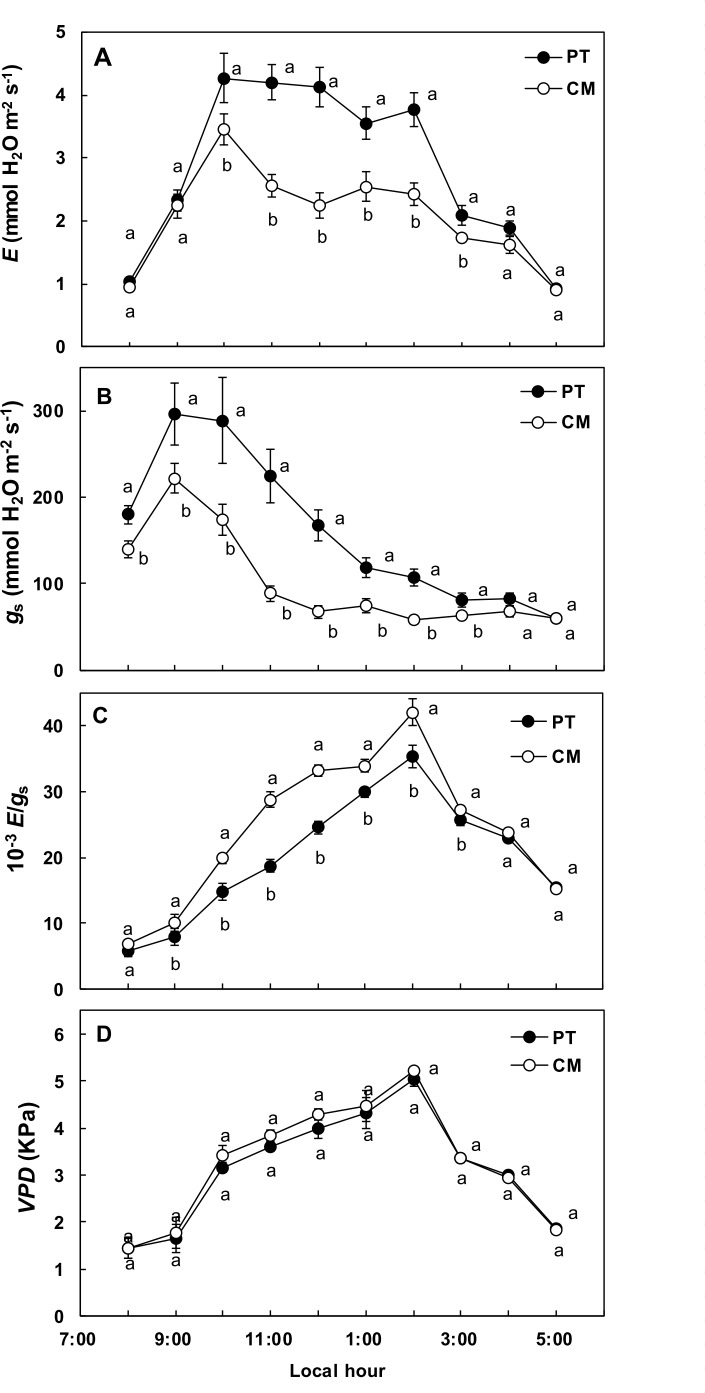 Fig 2