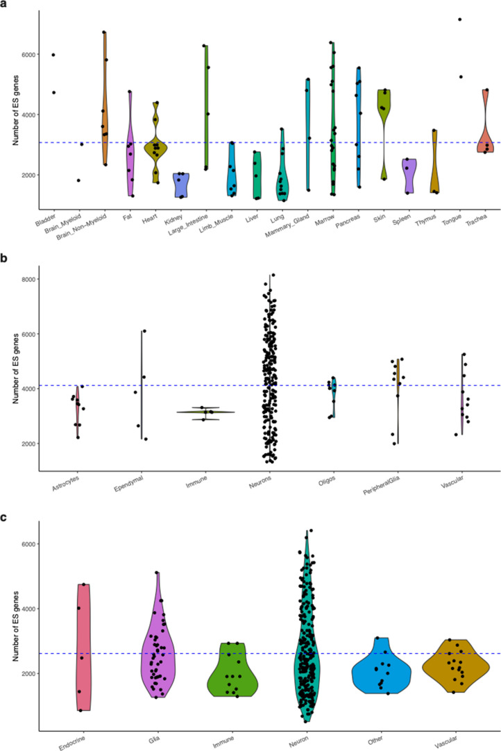 Figure 1—figure supplement 1.