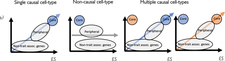 Appendix 1—figure 2.