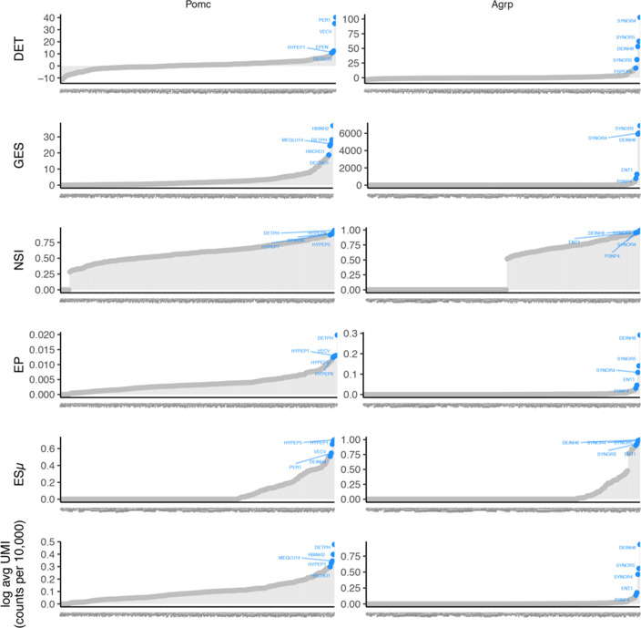 Appendix 2—figure 2.