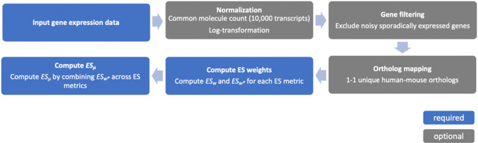 Appendix 2—figure 1.