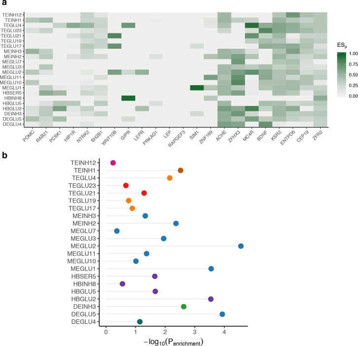 Figure 5—figure supplement 3.