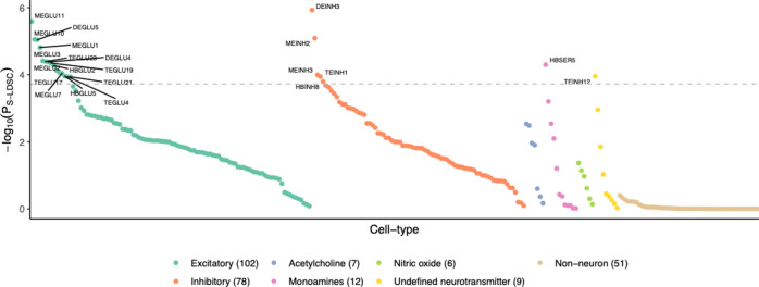 Figure 3—figure supplement 1.