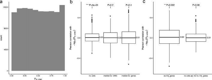 Figure 2—figure supplement 1.