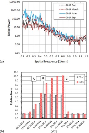 Figure 5