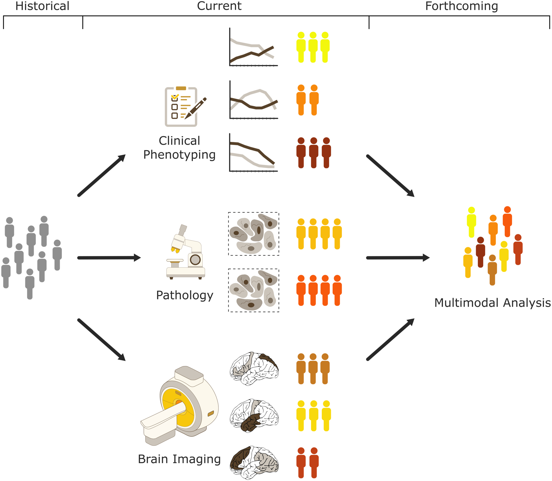 Figure 2: