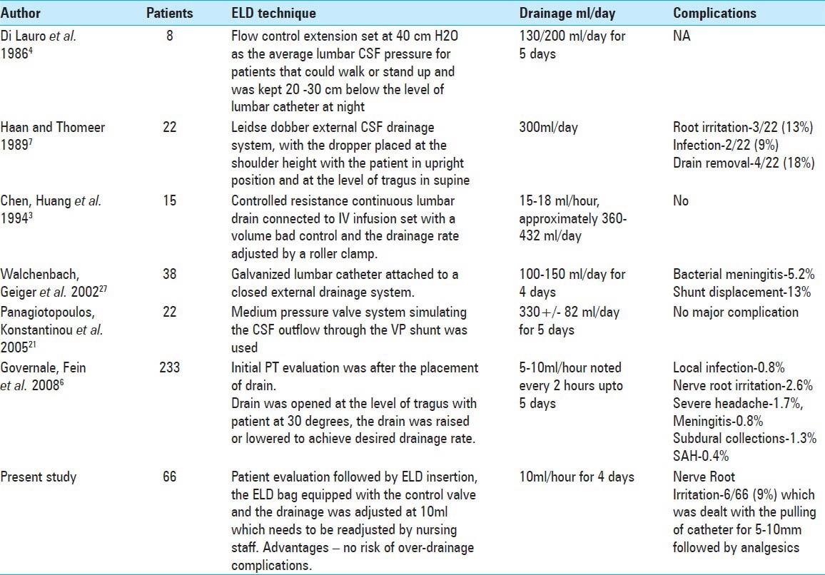 graphic file with name SNI-5-12-g006.jpg